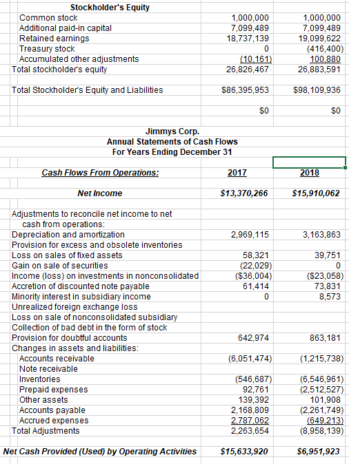 Stockholders Equity Common stock Additional paid-in capital Retained earnings Treasury stock Accumulated other adjustments T