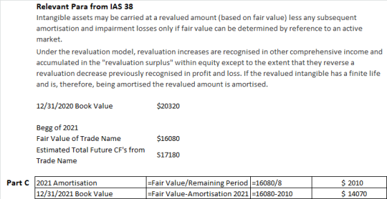Relevant Para from IAS 38 Intangible assets may be carried at a revalued amount (based on fair value) less any subsequent amo