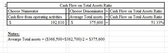 Cash Flow on Total Assets Ratio Choose Numerator Choose Denominator =Cash Flow on Total Assets Ratio Cash flow from operating