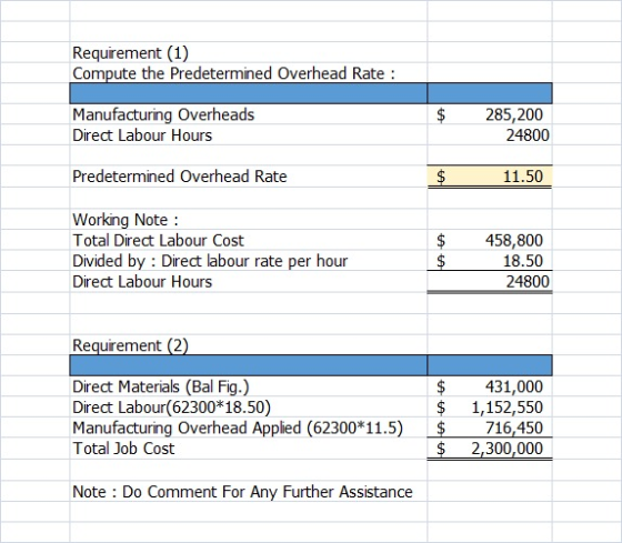 Requirement (1) Compute the Predetermined Overhead Rate : $ $ Manufacturing Overheads Direct Labour Hours 285,200 24800 Prede
