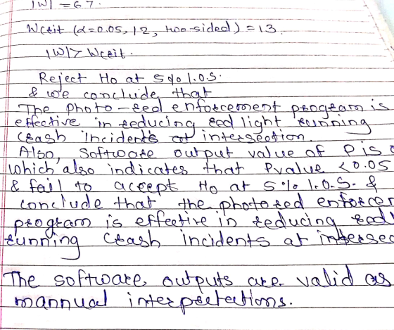 IW =67. Wetit(2=0.05,12, two. sideel.) -13- TWI7 Wrait Reject Ho at sdo 1.0.5. & we conclude that The photo-red enforcement p