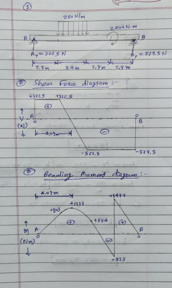 250 N/m 2400 Nom Ay=322.5 N By = 521,5 N 4 k2.8m * 3.4 msk 2.80 2.8m Shear Force diagsam r +322.5 +327.5 - 527,5 -527.5 e ben