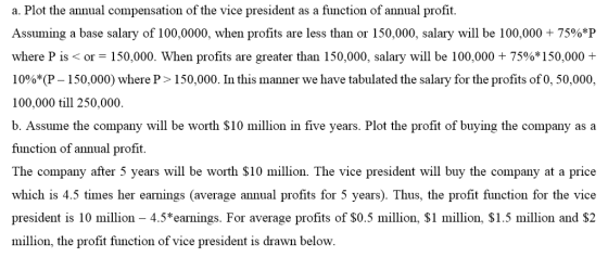 a. Plot the annual compensation of the vice president as a function of annual profit. Assuming a base salary of 100,0000, whe