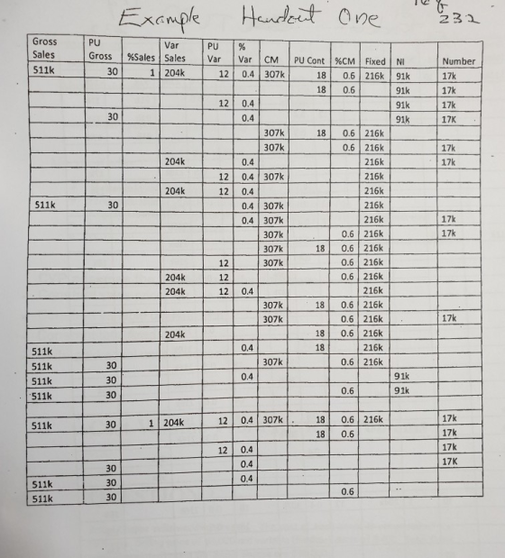 Example Handent One Gross Sales 511k Gross Var %Sales Sales 1 204k PU Var 12 % Var CM 0.4 307k Number 17k 17k 17k 17K 12 0.4