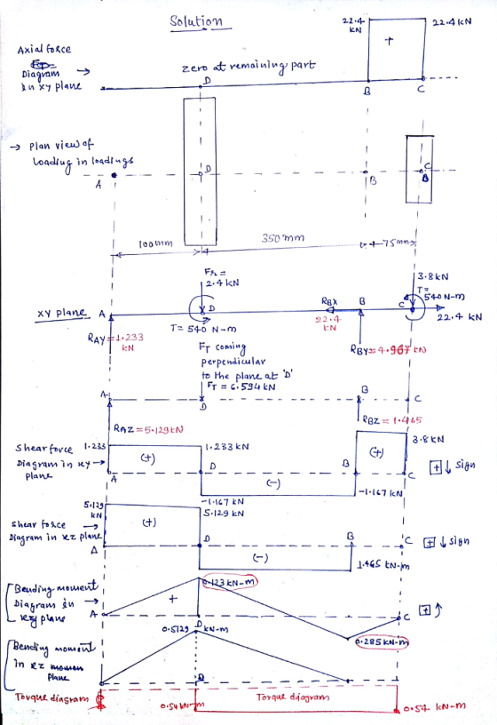 Solutiom KN Axial fosce Diagvam → zern tt vemainiu part → Plan Vleuj of. 350 mm loomm F九一 2.4 kN 3.8 kN 540 N-m xy plan A 22.4 kN 22.4- T- 540 N-m RAyt1.233 「 Comin perpendiuulav to the planeat D kN Fr=G-534EN RaZ = 5.129ヒ 3.gkN S hear fovce 1.233 .233 kN Plane -117 lKN 5129 kN 17 kN S.129 kN け) »iagram in *x planz - c sign 285 KN Plawe Tovque diaşram