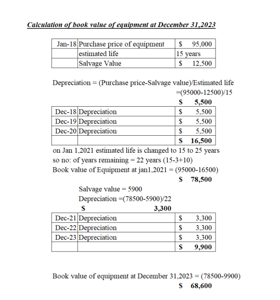 Calculation of book value of equipment at December 31, 2023 | Jan-18 Purchase price of equipment estimated life Salvage Value