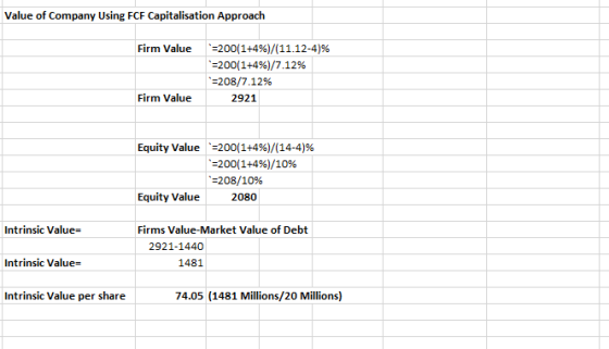 Value of Company Using FCF Capitalisation Approach Firm Value =200(1+4%)/(11.12-4)% *=200(1+4%)/7.12% =208/7.12% 2921 Firm