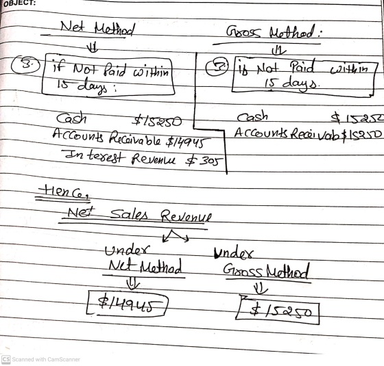 OBJECT: Goss Method: مل 63 Net Method W if Not Paid within 15 days: is not paid within 15 days. cach $15950 Accounts Receivab