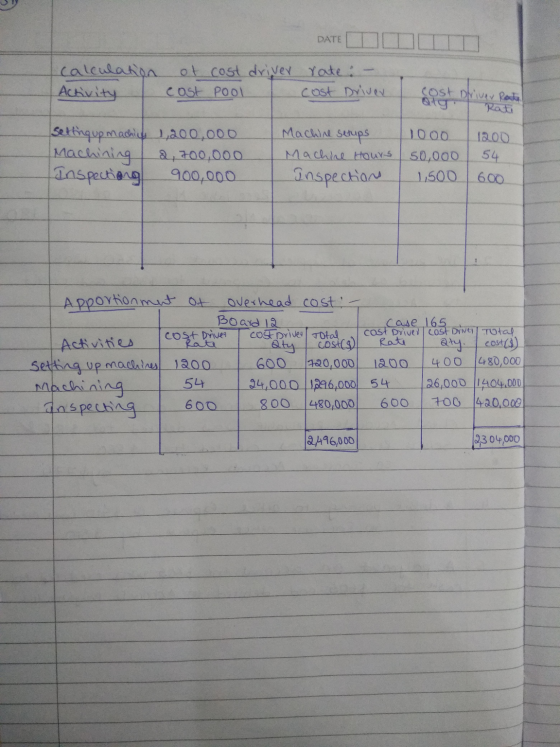 DATE calculation Activity of cost driver rate: cost Pool cost Driver cost Driver Route alg Rati Machine setups Settinqup mach