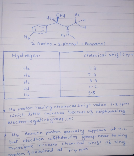 Ha Hc N 2 Amino-1-phenyl-1 Propana) Hydregen chemical shiztcppm) Ha 13 Нь 7.4 Hc 3.4 4.2 3.B Не Ha proton bauing chemical shi