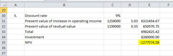 A B C D F m 29 30 5. 31 9% 1258000 1190000 32 Discount rate Present value of increase in operating income Present value of re