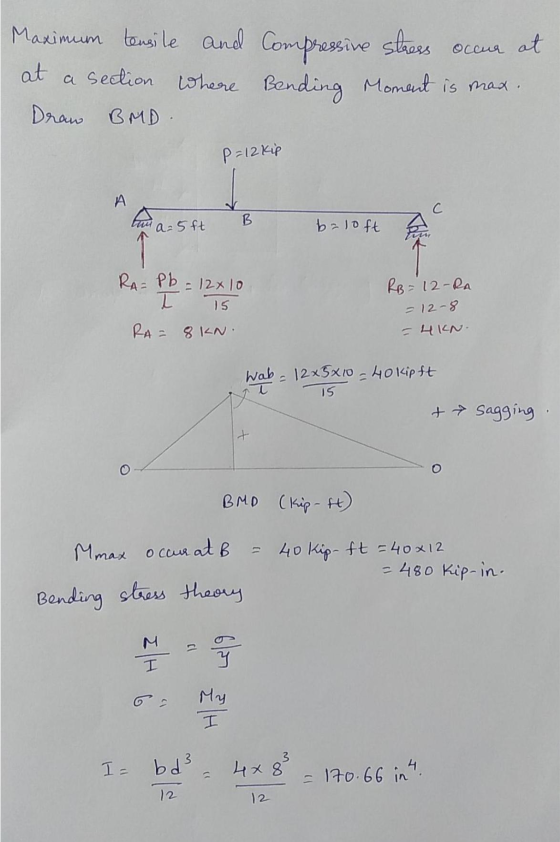 Maximum tensile and Compressive stress occur at at a section where Where Bending moment is max. Draw BMD. P=12 kip А C tui a=