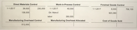 Direct Materials Control 1-1-2017 39,000 230,000 138,000 Finished Goods Control 1-1-2017 8,000 923,380 758,100 Work-in-Proces