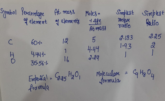 symbol Percentage At mass of element of elements Moles- lage At mass Simplest simplest ratio Ratio moby 2.25 or C 6011 12 9.1