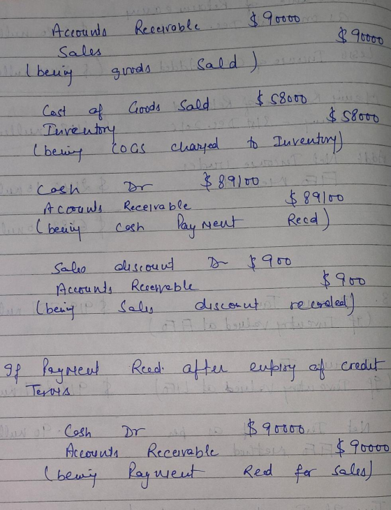 890000 Accounts Receirable $90000 sales I bening goods bobl sald) Cost of Goods sold & $58000 u Inventory $ 58000 (bening coa