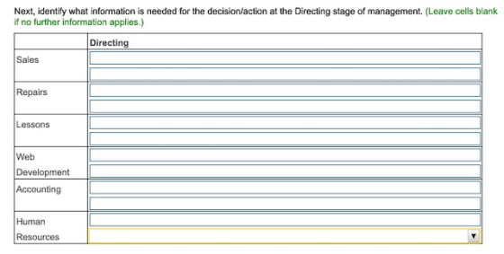 Next, identify what information is needed for the decision/action at the Directing stage of management. (Leave cells blank if