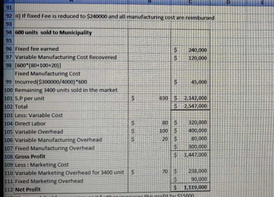 $ 91 92 ii) If fixed Fee is reduced to $240000 and all manufacturing cost are reimbursed 93 94 600 units sold to Municipality