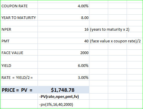 COUPON RATE 4.00% YEAR TO MATURITY 8.00 NPER 16 (years to maturity x 2) PMT 40 (face value x coupon rate)/2 FACE VALUE 2000 Y