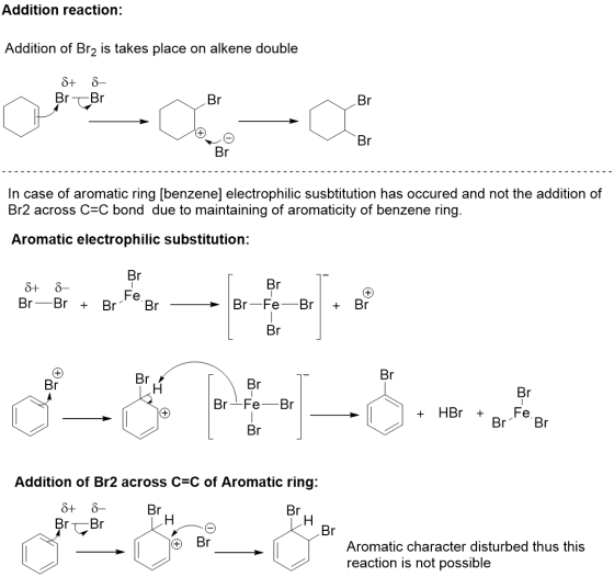 Addition reaction: Addition of Br2 is takes place on alkene double 8+ Br 8- Br Br Br Br Br In case of aromatic ring [benzene)