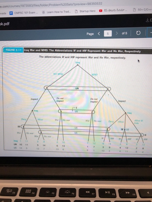 e.com/courses/1973583/files/folderProblem%20Sets?previewa 98350532 D Startup Hero :s aero our D 50+ C/C++ vada口CMPSC 101 Exam ※ Learn How to Trad k.pdf Page of 5 FİGURE 2.111 Iraq war and wMD. The Abbreviations W and NW Represent War and No War, Respectively The abbreviations W and NW represent War and No War, respectively. NO WMD Do not inspect Do not inspect inspect War No war War No war DenyAllo WarNo war War/No war raq 1 1 UN 10 11 US 14S 5 14 12 7 2 10 6 13 13 6 4 12 4 11 10 8 2 F4 F5 F6 F7 F8 F9