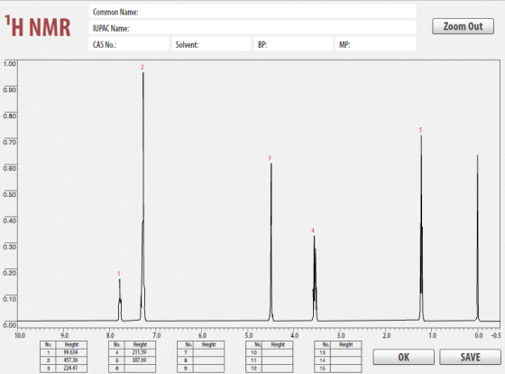 1H NMR Common Name: IUPAC Name: CAS No.: Zoom Out Solvent: BP: MP: 1.00 2 0.90 0.80 5 0.70 3 0.60 0.50 0.40 0.30 0.20 0.10 0.