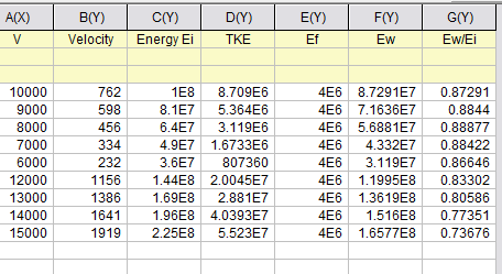 A(X) G BLY) Velocity (Y) Energy Ei D(Y) TKE E(Y) Ef FLY EW (Y) Ew/Ei 10000 9000 8000 7000 6000 12000 13000 14000 15000 762 59