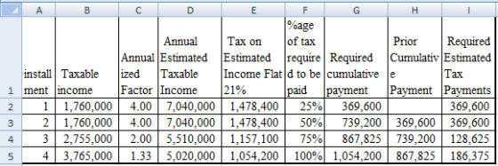 B Н %age lof tax Тах on Annual Required Cumulativ Estimated Tax Payment Payments 369,600 739,200 369,600 369,600 867,825 739,