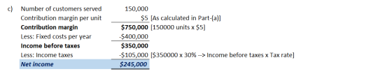 c) Number of customers served Contribution margin per unit Contribution margin Less: Fixed costs per year Income before taxes