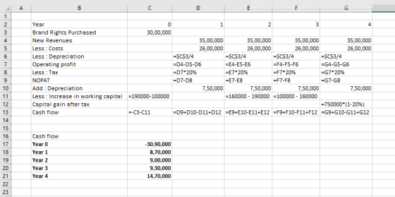 A B с D E F G 1 1 2 3 4 2 3 4 5 6 7 Year 0 Brand Rights Purchased 30,00,000 New Revenues Less : Costs Less : Depreciation Ope