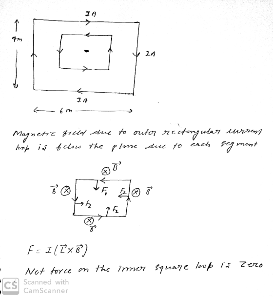 LA TA - om Magnetic koop is field below due to outor rectangular the plane due to each currem segment Fe IlZxB) Not force in