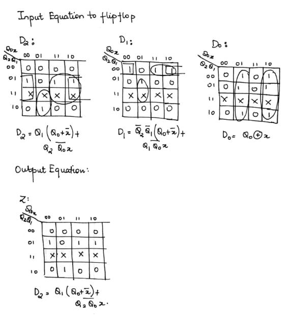 Input Equation to fliptop Da: Di: Do: Qor Soz QOT 0001 10 dox DO ol 10 00 ol 11 10 00 010 O oo To 01 00 O O o O - ט O 0 - 1 0
