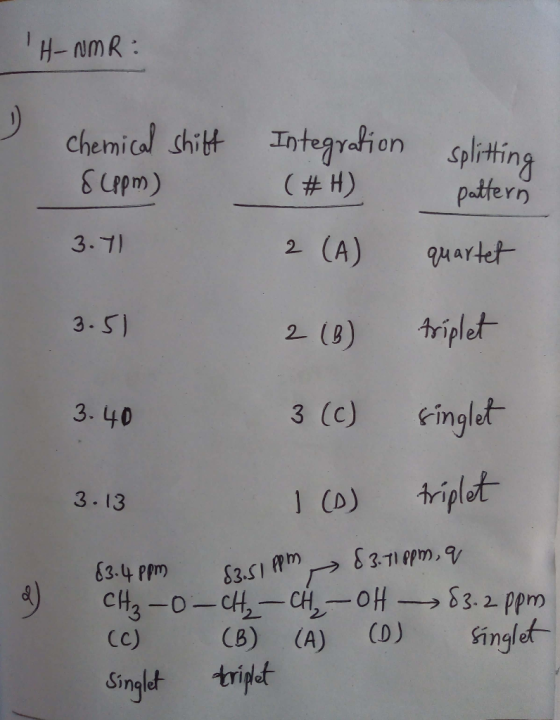 H-NMR: s chemical shift 8 (ppm) Integration (#H) splitting pattern quartet 3.71 2 (A) 3.51 2 (B) triplet 3.40 3 (c) singlet 3