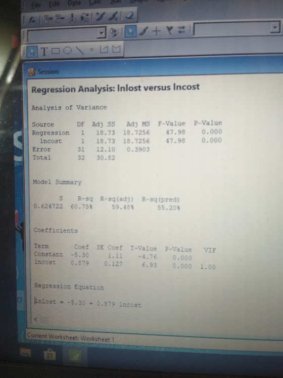 File Edit Data at at -- A OTDOOM Session Regression Analysis: Inlost versus Incost Analysis of Variance Source Regression Inc