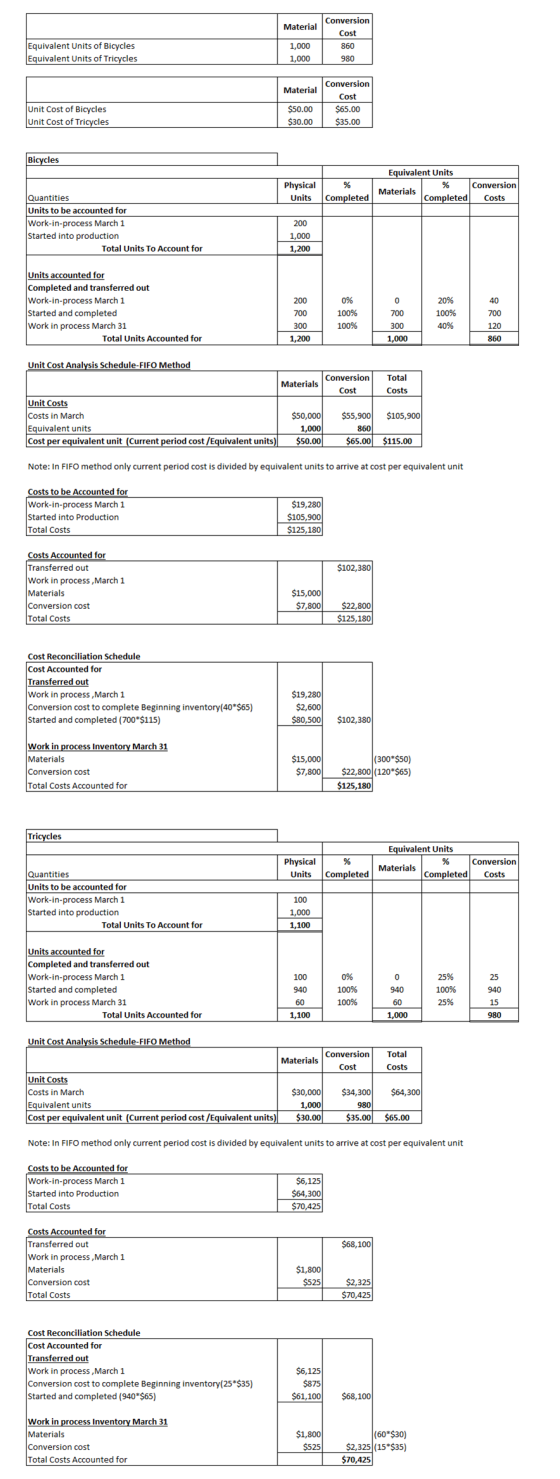 Material Conversion Cost Equivalent Units of Bicycles Equivalent Units of Tricycles 1,000 860 1,000 1,000 360 980 Material Co