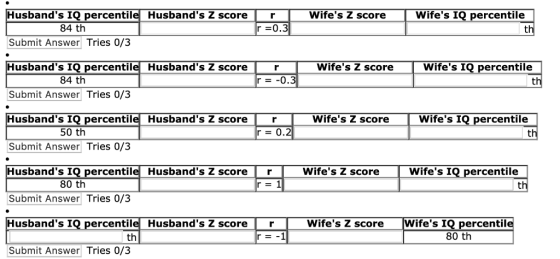 Husbands IQ percentile Husbands Z score Wifes Z score Wifes IQ percentile th r r 0.3 84 th Submit Answer Tries 0/3 Husban