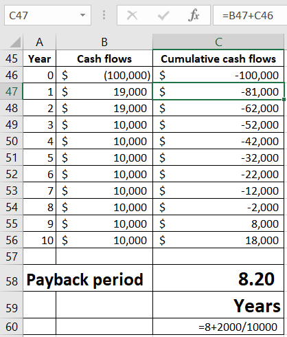 fix ху -B47+C46 C47 A В C 45 Year Cash flows Cumulative cash flows 0 $ 1$ 2$ 3 $ 4 $ 5 $ 6 $ 7 $ 8$ 9$ 10 $ (100,000) 19,000