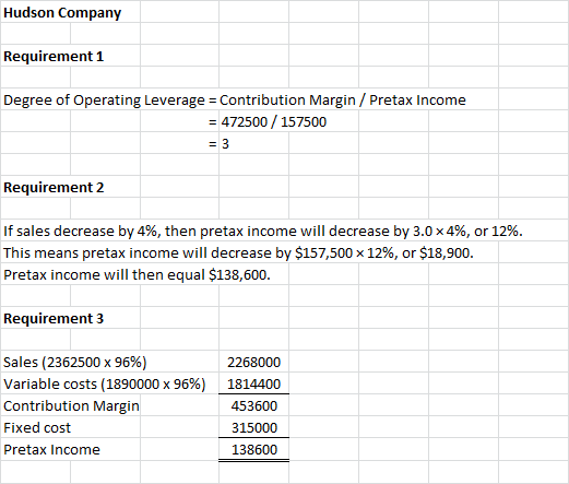 Hudson Company Requirement 1 Degree of Operating Leverage = Contribution Margin / Pretax Income = 472500 / 157500 Requirement