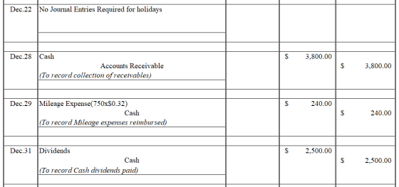 Dec.22 No Journal Entries Required for holidays $ 3,800.00 Dec.28 Cash Accounts Receivable (To record collection of receivabl
