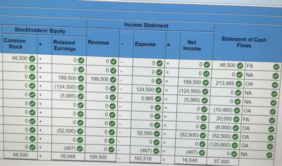 Income Statement Statement of Cash Flows Revenue Net Income Expense 0 Stockholders Equity Common Retained Stock Earnings 48,