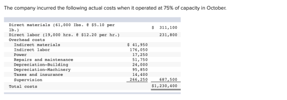 The company incurred the following actual costs when it operated at 75% of capacity in October. $ 311,100 231,800 Direct mate