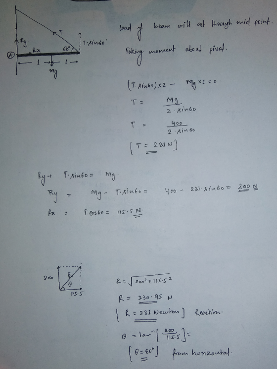 load of beam will act through mid point. Toxinsol 60 Taking moment 0 about pivot. ik ! mg (T. einbo) x2 - Mg x1=0. T= mg 2.xi