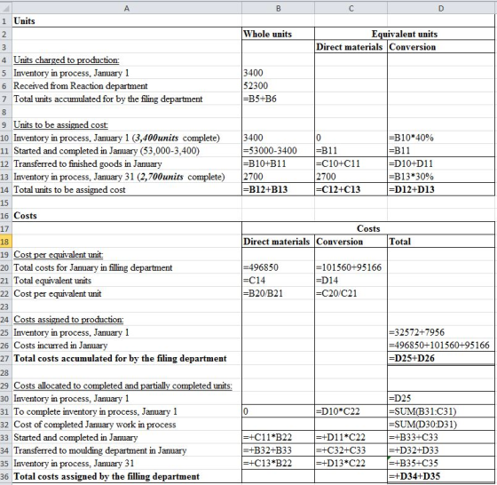 1 Units Whole units Equivalent units Direct materials Conversion 2 4 Units charged to production: 5 Inventory in process, Jan
