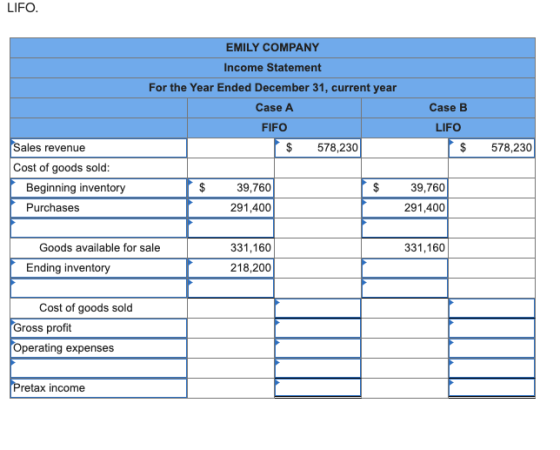 LIFO. EMILY COMPANY Income Statement For the Year Ended December 31, current year Case A FIFO $ 578,230 Case B LIFO $ 578,230