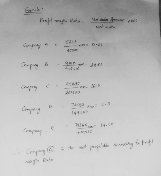Formula? Profit margin Ratio - Net stales Income 4100 Net sales. Company A = 5738 XIDO = 45500 12.6) Company B - 91915 0_22.5