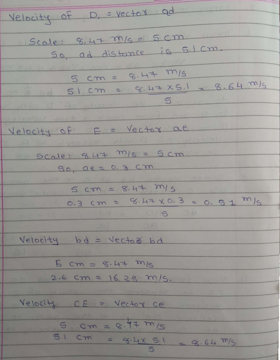 Velocity bd Vectoarbd Is