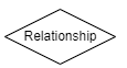 Relationship