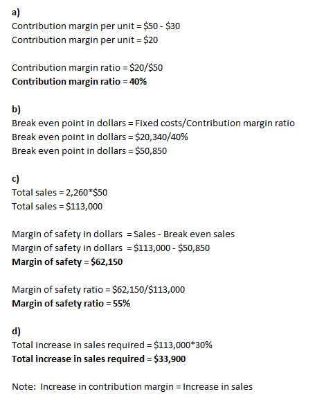 a) Contribution margin per unit = $50 - $30 Contribution margin per unit = $20 Contribution margin ratio = $20/$50 Contributi