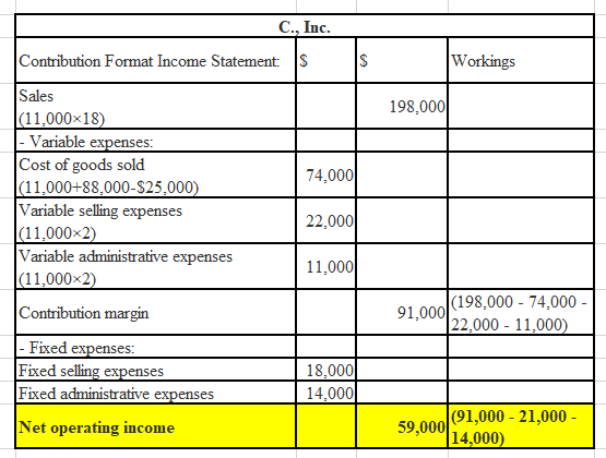C., Inc. Contribution Format Income Statement: Workings 198,000 74,000 Sales (11,000x18) - Variable expenses: Cost of goods s