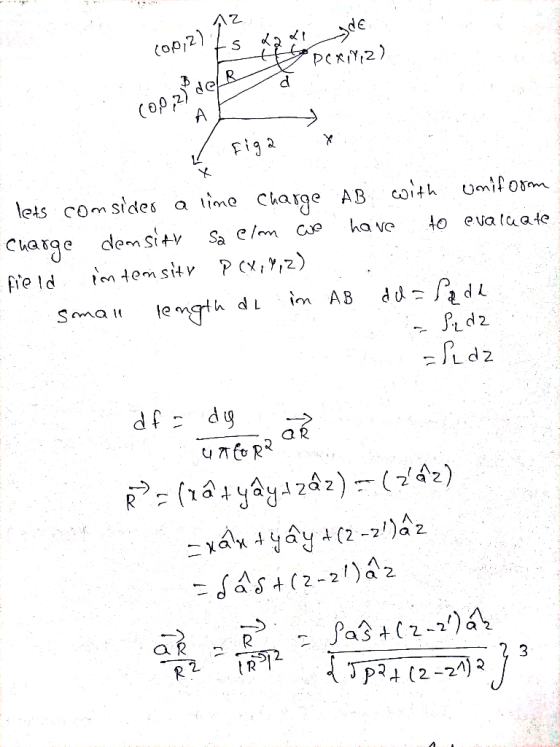 Az 2.2) Is de 2002) XL Pernia) (0,0,2) de ✓ figa lets comsider a line charge AB with uniform Charge density sa elm we have to