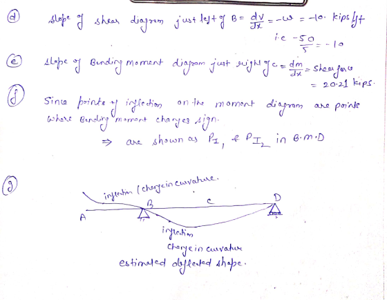 B dv e-So Ape undiny diojom justs Moment sho fau 20-21 kips C - Sina brintsidle dimn rn-Jery on th dingam moment Points aho W